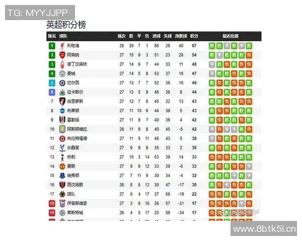 英超各球队的属性及其发展方向 英超各球队的属性及其发展方向